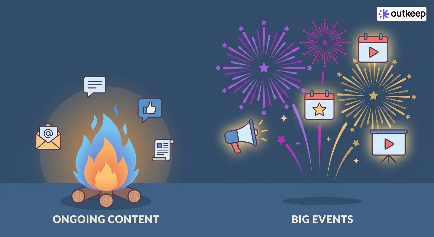 Bonfire (ongoing content) vs. fireworks (big events) metaphor for email's consistent ROI in B2B, despite algorithms.