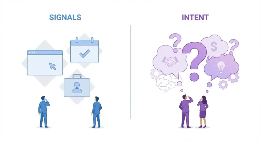 B2B marketing illustration: signals (data) vs intent (inference) with figures observing.